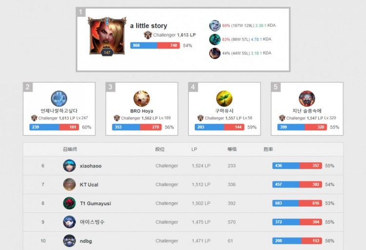 他的胜利不 他的胜利不