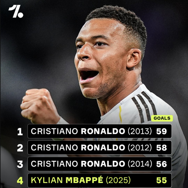 排行榜与反 排行榜与反